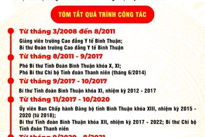 Tiểu sử tóm tắt của người ứng cử Đại biểu HĐND tỉnh Lâm Đồng nhiệm kỳ 2026 – 2031 của đồng chí Lê Thị Bích Liên, UVBCH Đảng bộ tỉnh, Giám đốc Sở GDĐT